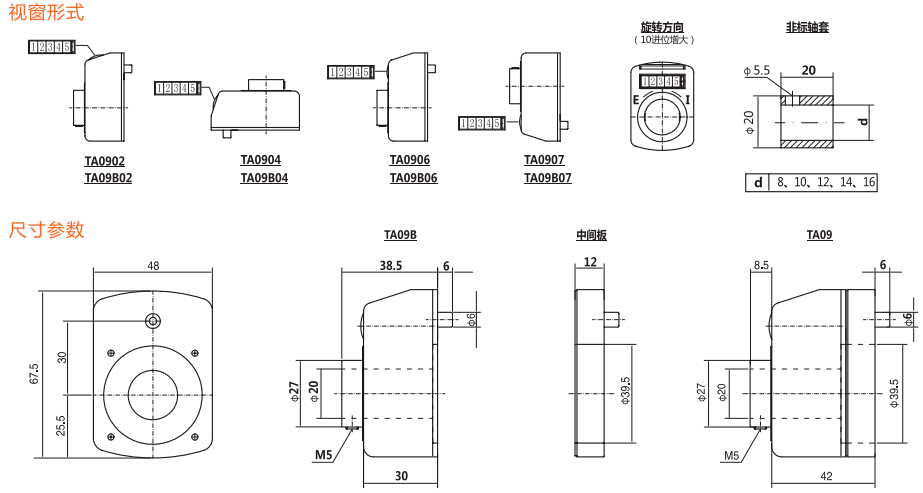 數字位置顯示器結構圖