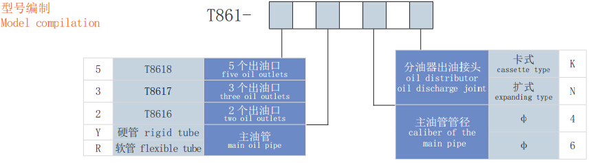 HY8318.11加壓容積式分油器